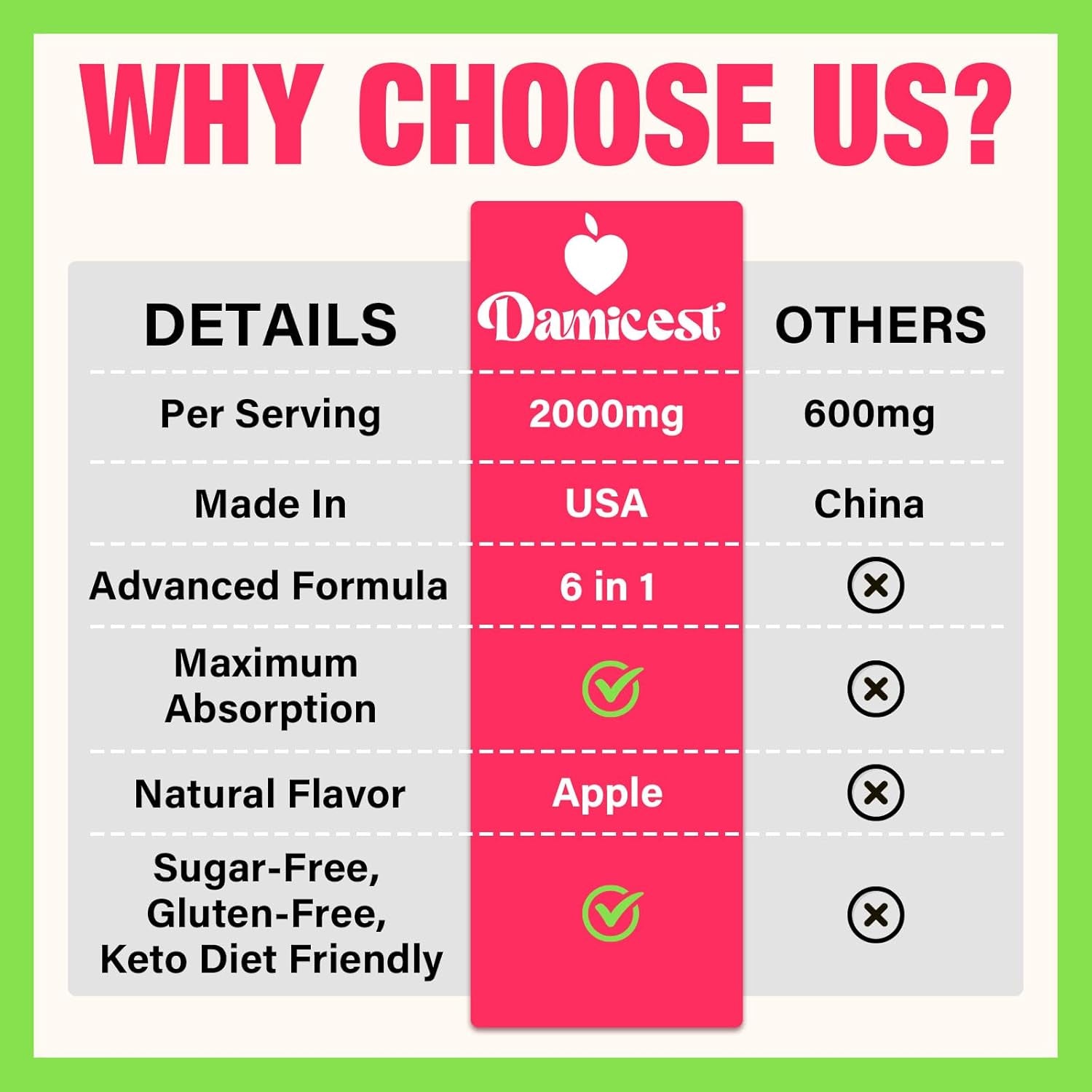 Apple Cider Vinegar Gummies, Keto ACV Gummies with the Mother, Advanced Formula with Probiotics, Vitamin B12 & Keto Blend, ACV for Cleanse & Detox, Metabolism, Digestion & Gut- Sugar Free, 120 Counts