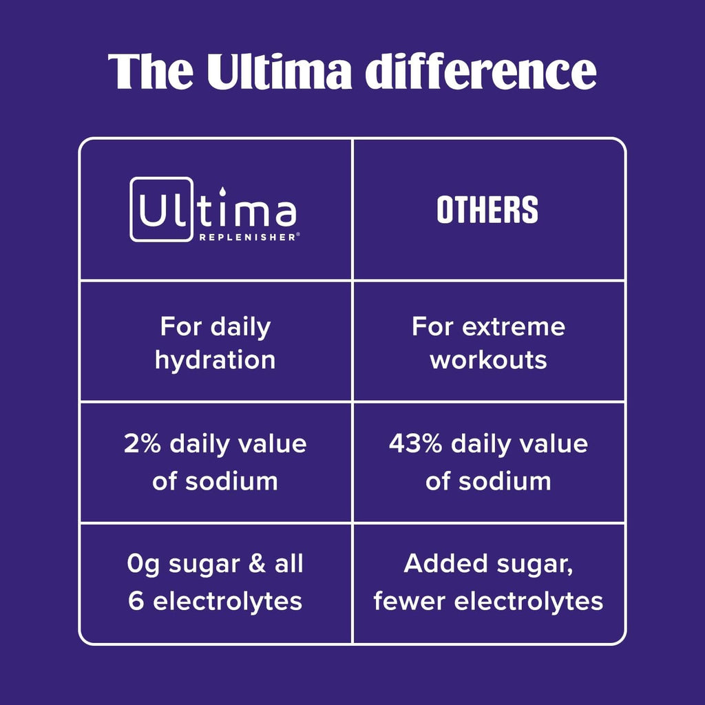 Ultima Replenisher Collagen Defense Supplement and Electrolytes Powder - Kiwi Strawberry, 13 Stickpacks - Hydration Packets with Dermaval and Biotin That Keep Your Skin Hydrated and Looking Radiant