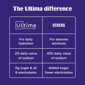Ultima Replenisher Collagen Defense Supplement and Electrolytes Powder - Kiwi Strawberry, 13 Stickpacks - Hydration Packets with Dermaval and Biotin That Keep Your Skin Hydrated and Looking Radiant
