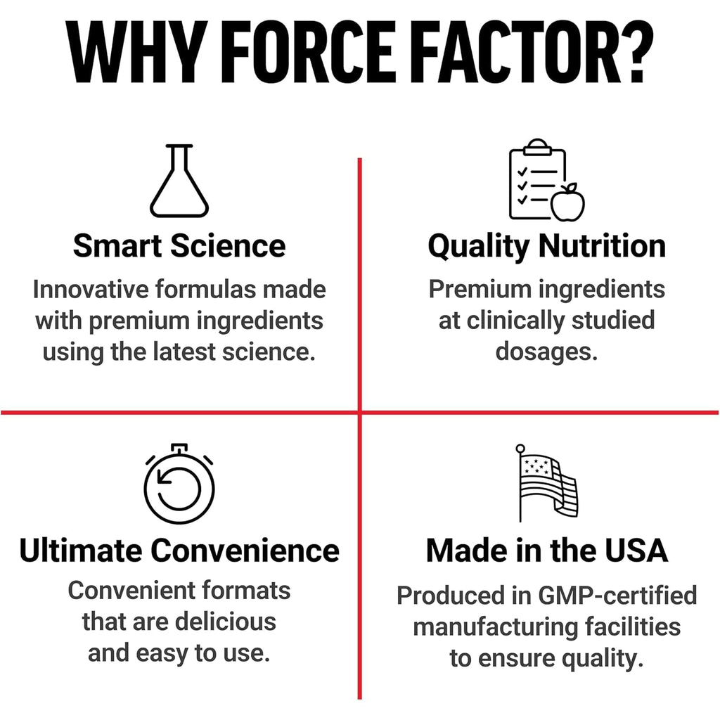 Force Factor L Theanine 200Mg, Extra Strength L-Theanine Supplement for Stress Relief, and Supporting Calm and Relaxation, Vegan, Non-Gmo, No Gelatin, 60 Vegetable Capsules