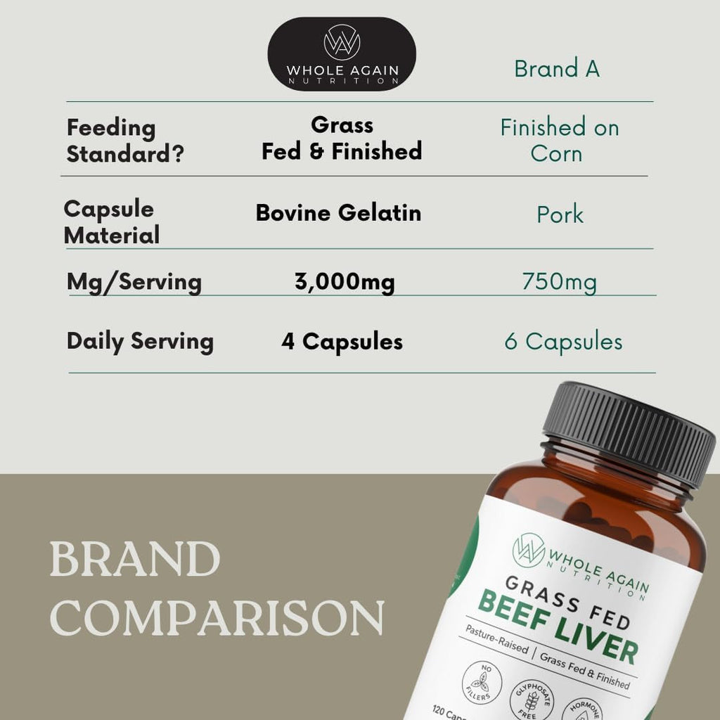 Grass Fed Beef Liver Capsules - 100% Pasture Raised - No Fillers or Flow Agents - 120 Count 3,000Mg Serving - 30-Day Supply - Iron and Energy - Grass Fed Desiccated Liver Supplement