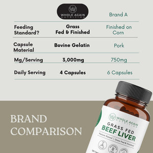 Grass Fed Beef Liver Capsules - 100% Pasture Raised - No Fillers or Flow Agents - 120 Count 3,000Mg Serving - 30-Day Supply - Iron and Energy - Grass Fed Desiccated Liver Supplement