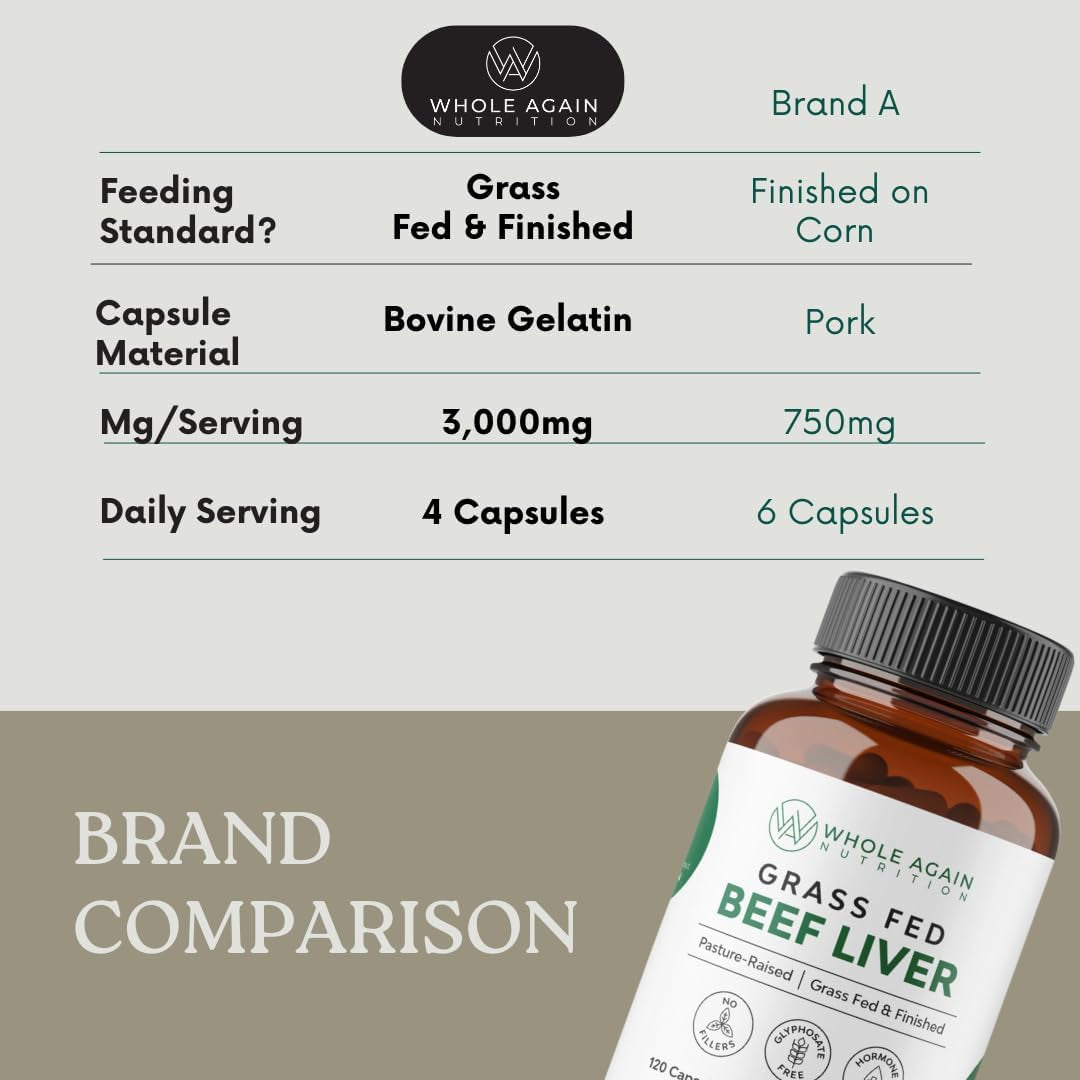 Grass Fed Beef Liver Capsules - 100% Pasture Raised - No Fillers or Flow Agents - 120 Count 3,000Mg Serving - 30-Day Supply - Iron and Energy - Grass Fed Desiccated Liver Supplement
