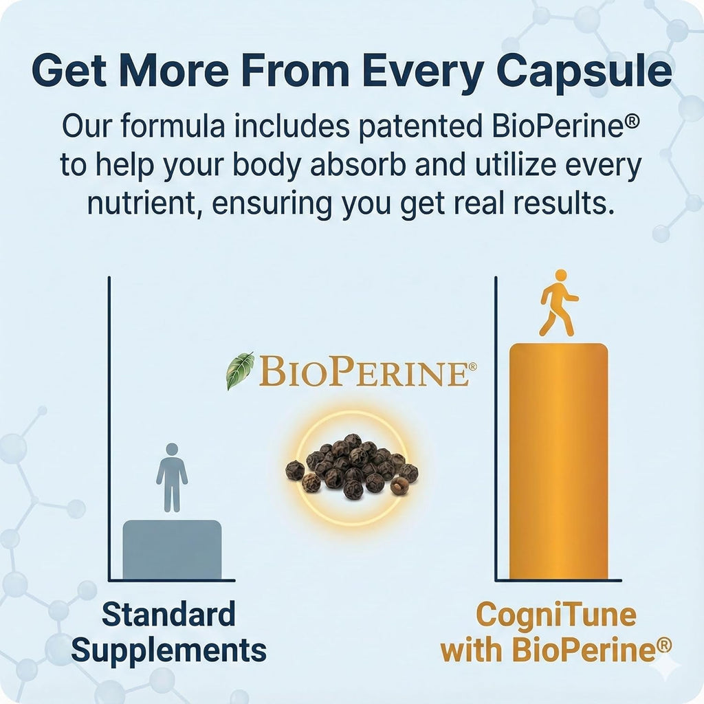 Cognitune Thyroid Support Supplement for Women and Men - Complete 14 Ingredient Formula with Iodine Selenium and B12 - Supports Natural Energy Metabolism and Mental Focus