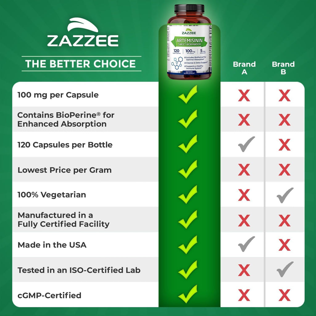 Zazzee High Absorption Artemisinin, 100 Mg per Capsule, 120 Vegan Capsules, with 5 Mg Bioperine for Maximum Absorption, Sweet Wormwood Extract, 4 Month Supply, All-Natural and Non-Gmo