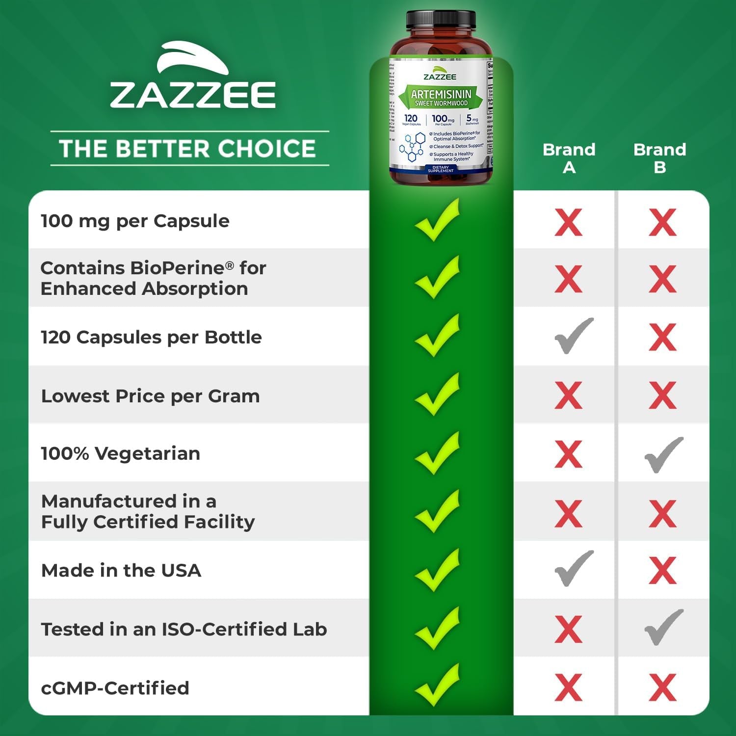 Zazzee High Absorption Artemisinin, 100 Mg per Capsule, 120 Vegan Capsules, with 5 Mg Bioperine for Maximum Absorption, Sweet Wormwood Extract, 4 Month Supply, All-Natural and Non-Gmo