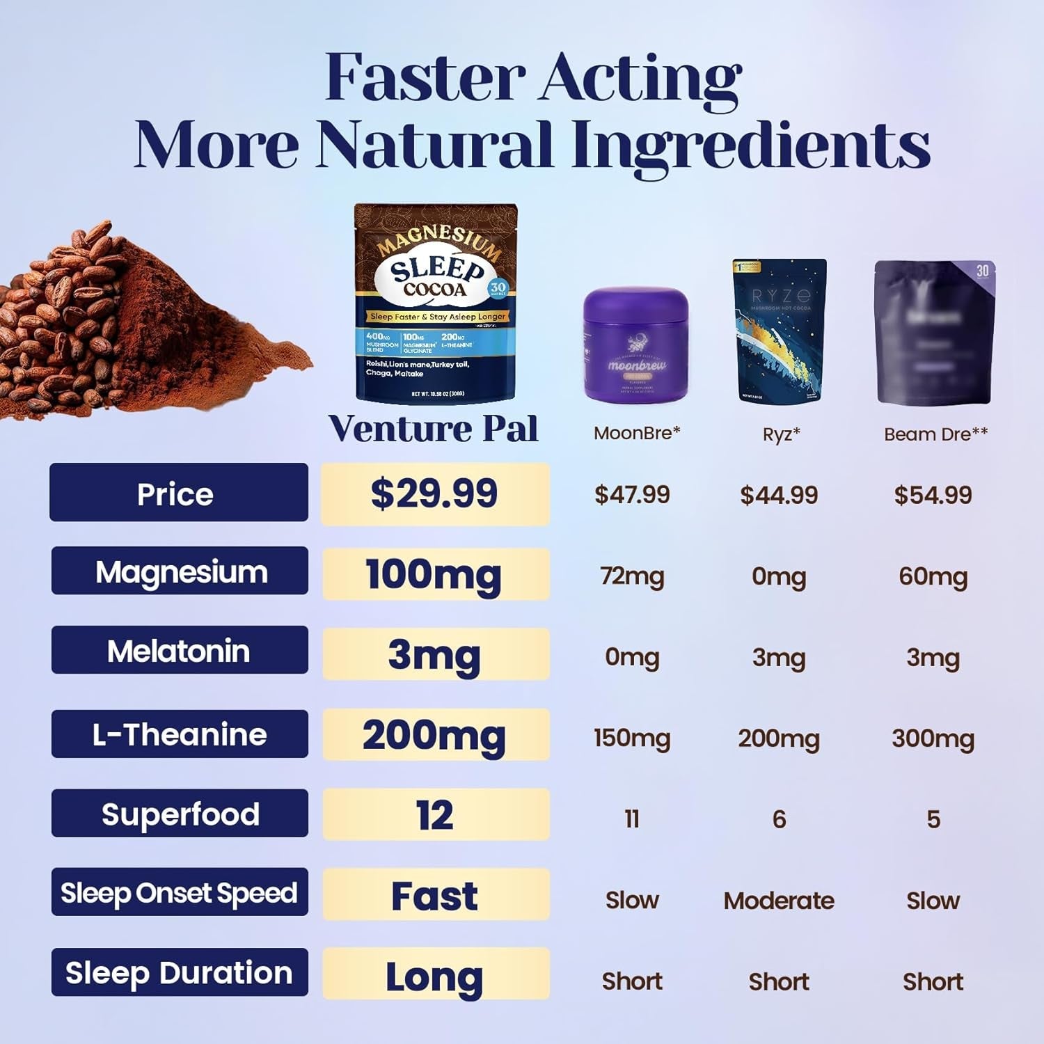 Mushroom Hot Cocoa Powder with Magnesium Glycinate, Natural Sleep Aid with Reishi & L-Theanine for Adults, 12 Superfoods, Melatonin 3Mg, Unsweetened Hot Chocolate Drink Mix for Sleep, 30 Servings