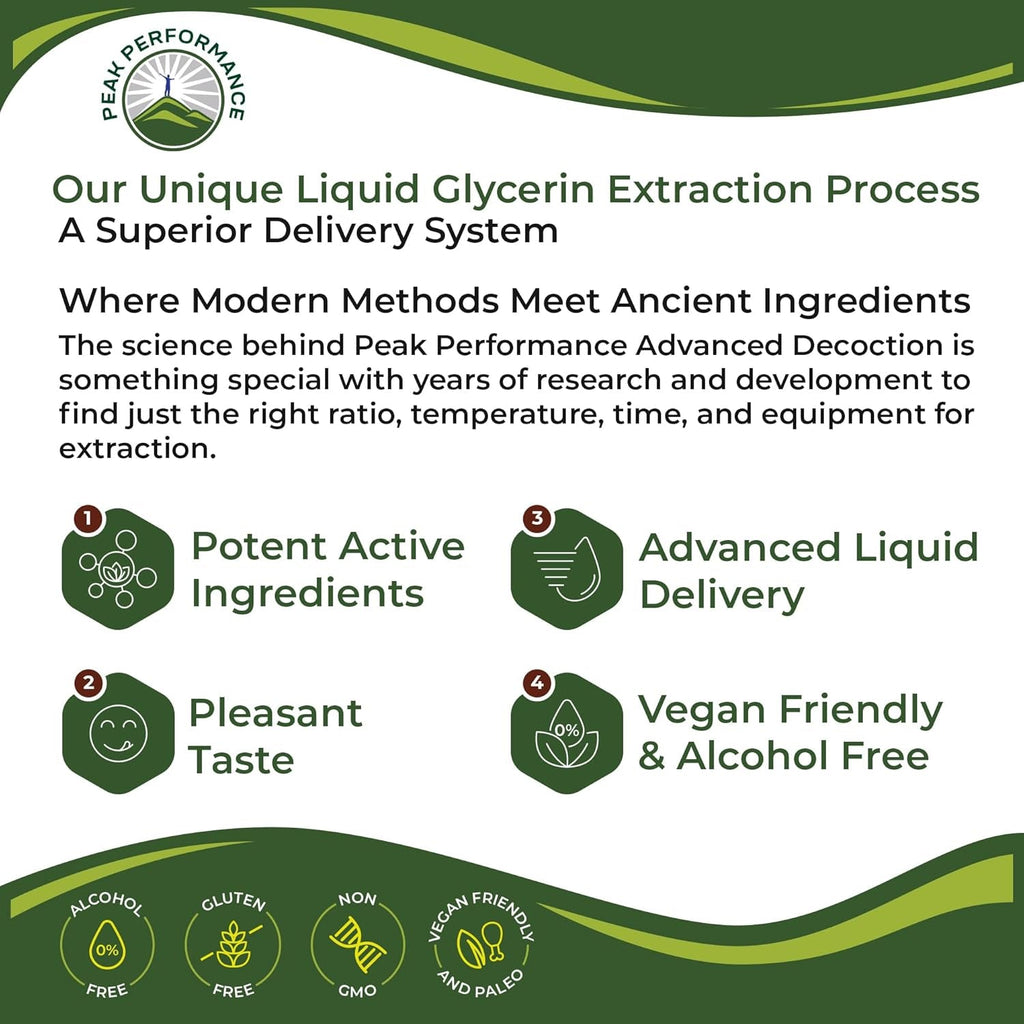 Zeolite Detox for Kids & Adults with Cilantro - Volcanic Mineral from Idaho USA - Zeolite Clinoptilolite Liquid Drops Gentle Cleanse Supplement with Vitamins B12 & D - Support Focus, Energy, Speech