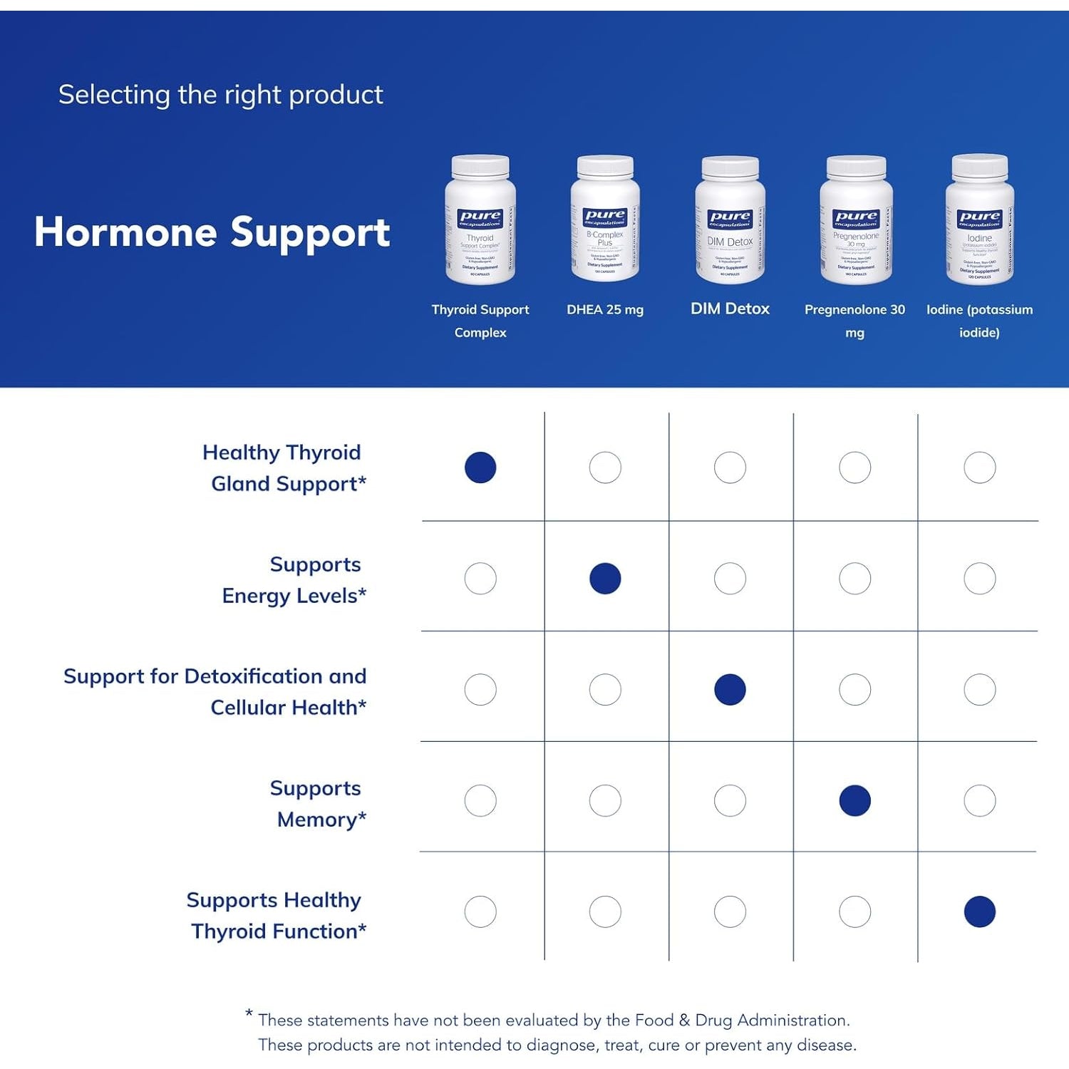 Pure Encapsulations Thyroid Support Complex - Supports Thyroid Health* - Antioxidant Infusion - with Ashwagandha & Iodine - Non-Gmo & Vegetarian - 60 Capsules