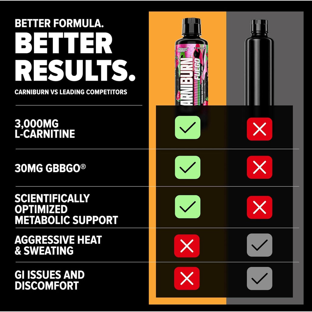 Nutrex Research Carniburn Liquid L Carnitine 3000Mg – Thermogenic Liquid Fat Burner for Men & Women with Mitoburn, Innoslim, GBBGO - Stimulant Free Metabolism Booster - Sour Gummy Worms 31 SV