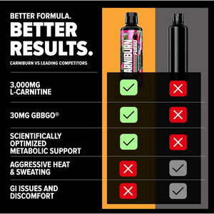 Nutrex Research Carniburn Liquid L Carnitine 3000Mg – Thermogenic Liquid Fat Burner for Men & Women with Mitoburn, Innoslim, GBBGO - Stimulant Free Metabolism Booster - Sour Gummy Worms 31 SV