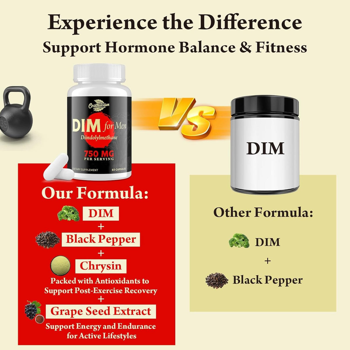 Orinthalixium DIM for Men 750MG – Hormone Balance, Estrogen Support for Men, DIM Supplement, Detox, Vitality & Fitness Performance–Chrysin & Black Pepper Extract, 60 Capsules (1 Bottle)
