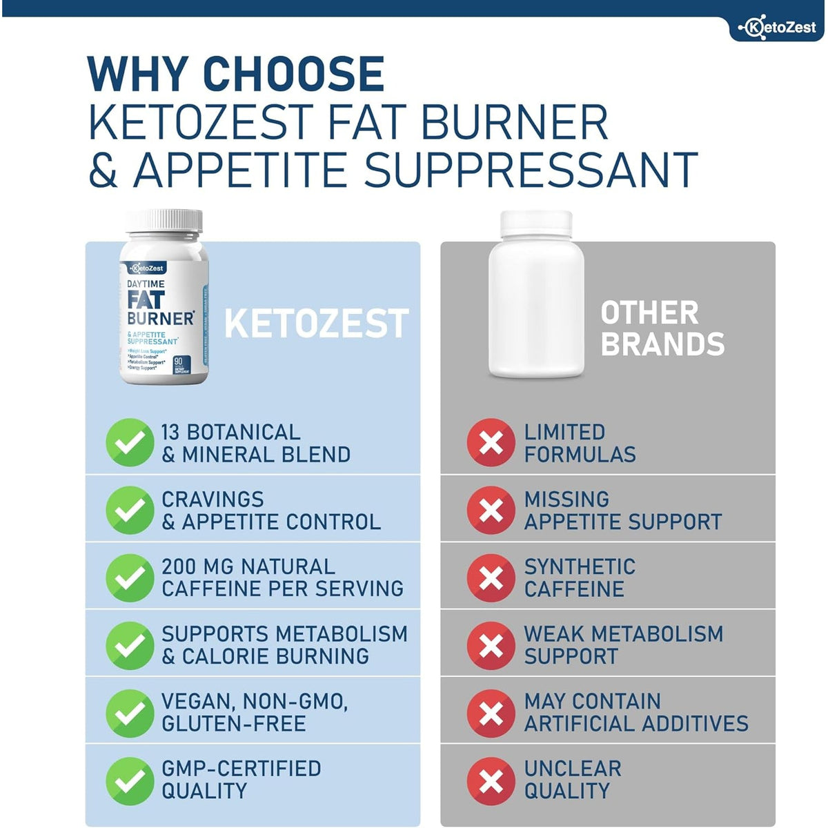 Fat Burner Appetite Suppressant for Weight Loss - Daytime Men Women Natural Thermogenic Fat Burning Diet Pills with Green Tea Caffeine - Curb Hunger Appetite Control Belly Fat Burn Support