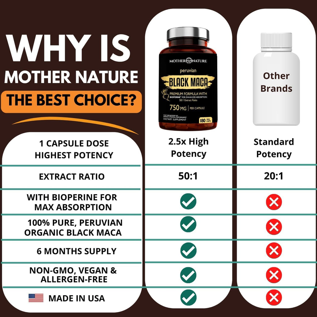 Black Maca Root 50:1 750Mg – 180 Capsules Organic Peruvian Maca Peruana Supplement for Men | High Potency Energy, Mood & Performance Support | Vegan, Non-Gmo