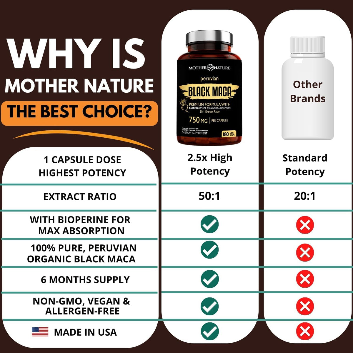 Black Maca Root 50:1 750Mg – 180 Capsules Organic Peruvian Maca Peruana Supplement for Men | High Potency Energy, Mood & Performance Support | Vegan, Non-Gmo