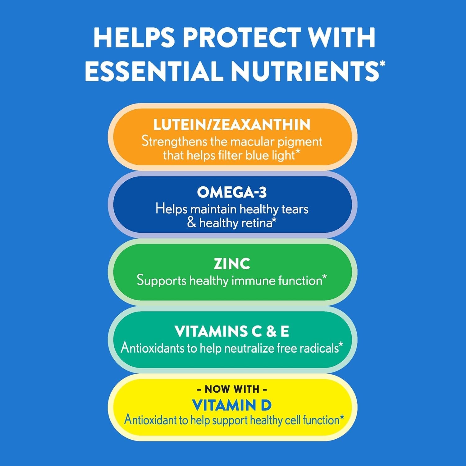 Ocuvite 50+ Eye Vitamin & Mineral Supplement, Multivitamin for Vision & Ocular Health with Omega-3, Zinc, Vitamins C & E, Lutein & Zeaxanthin, Zinc Supplements for Women and Men, 50 Softgels