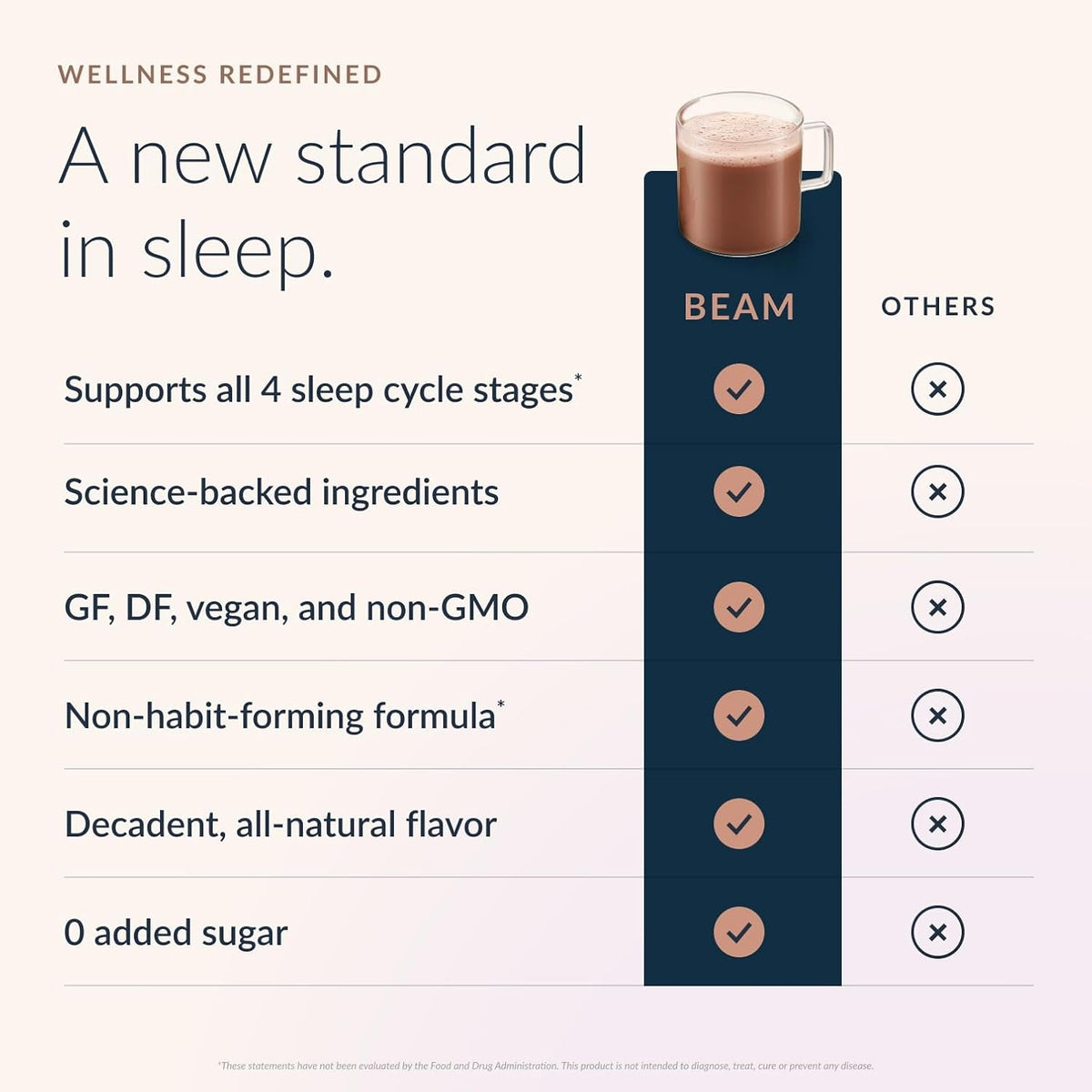 Beam Dream Sleep Powder – Sleep Aid for Adults with Melatonin, Magnesium, L-Theanine, Reishi Mushroom & Apigenin Sleep Supplement, Sleepy Cocoa Bedtime Drink Mix, Brownie Batter Flavor, 30 Servings