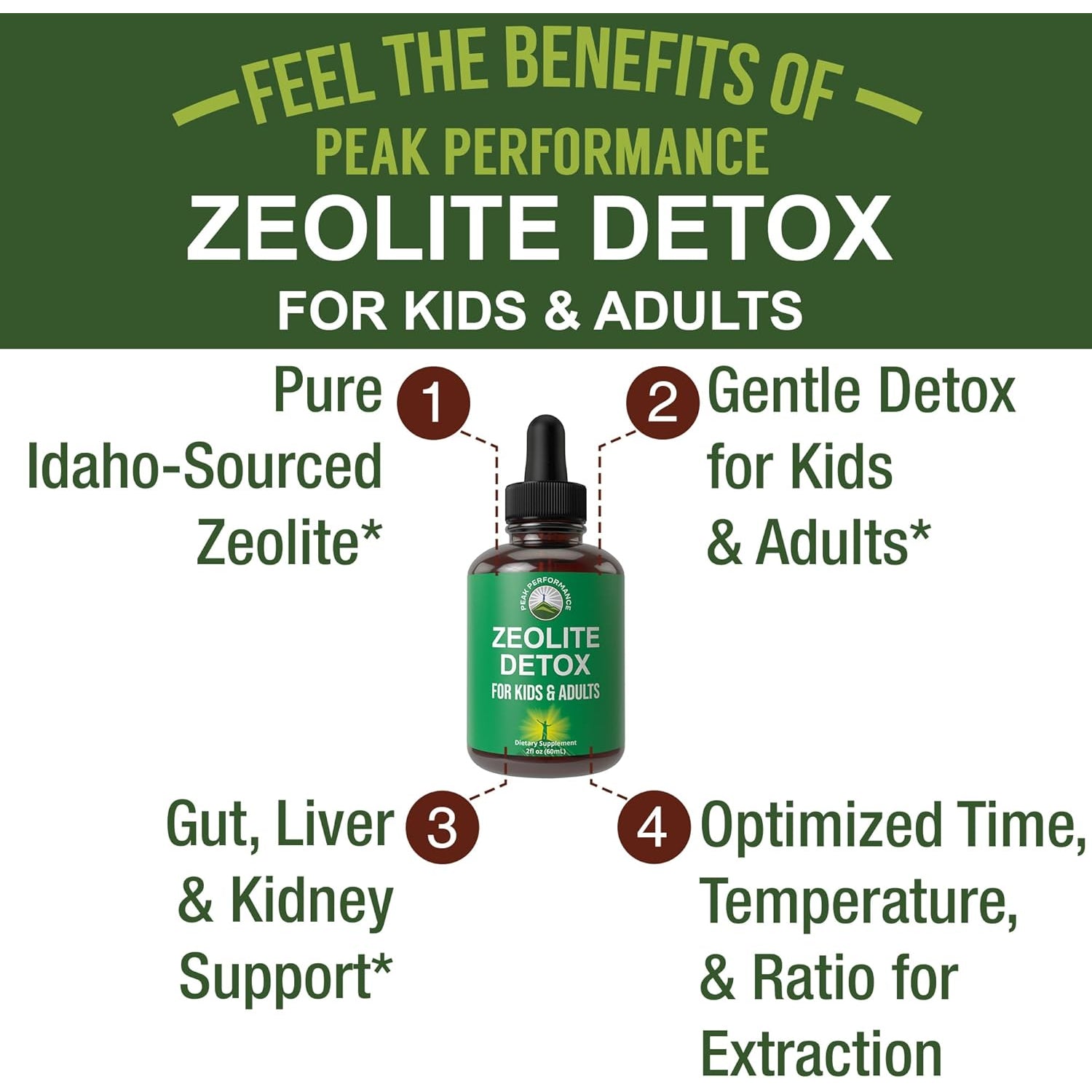 Zeolite Detox for Kids & Adults with Cilantro - Volcanic Mineral from Idaho USA - Zeolite Clinoptilolite Liquid Drops Gentle Cleanse Supplement with Vitamins B12 & D - Support Focus, Energy, Speech