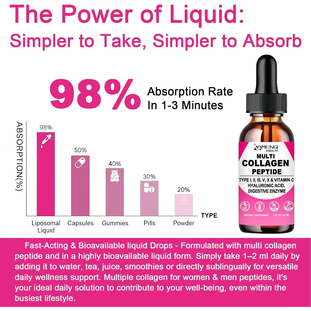 Multi Collagen Peptides Liquid Drops for Women & Men, Hydrolyzed Collagen Peptides Type (I, II, III, V, X)Proteins Complex W. Hyaluronic Acid, Biotin & Vitamin C, Support Hair Skin Joint & Gut Health