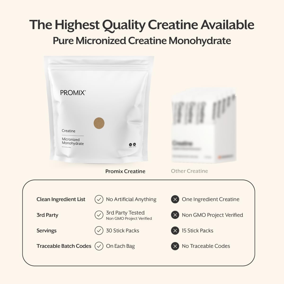 Promix Nutrition Creatine Monohydrate Travel Packs, 5G of Micronized Clean Creatine for Men and Women, Supports Muscle Growth & Recovery, Vegan - 30 Servings