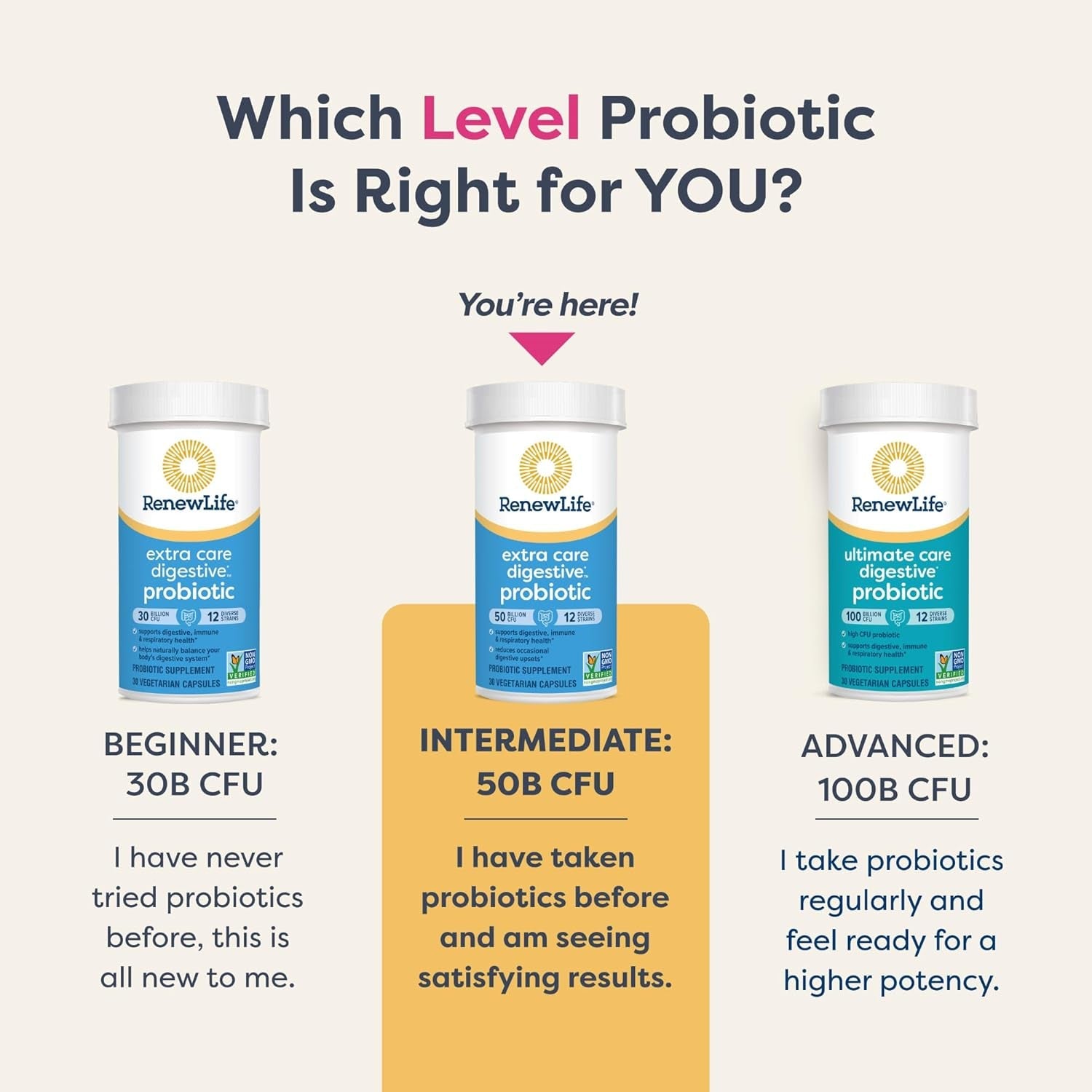 Renew Life Extra Care Digestive Probiotic Capsules, 50 Billion CFU Guaranteed, Daily Supplement Supports Immune, Digestive, Respiratory Health(1), L. Rhamnosus GG, Dairy, Soy and Gluten-Free, 90 Count