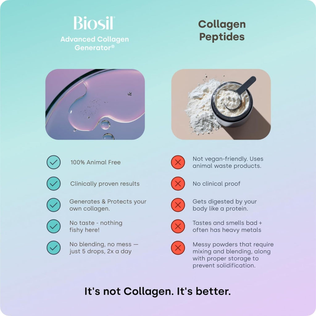 Biosil Collagen Booster Supplement - 1 Fl Oz Drops - Patented Ch-Osa Activator for Skin, Hair, Nails & Joints - Supports Natural Production - 60-Day Supply