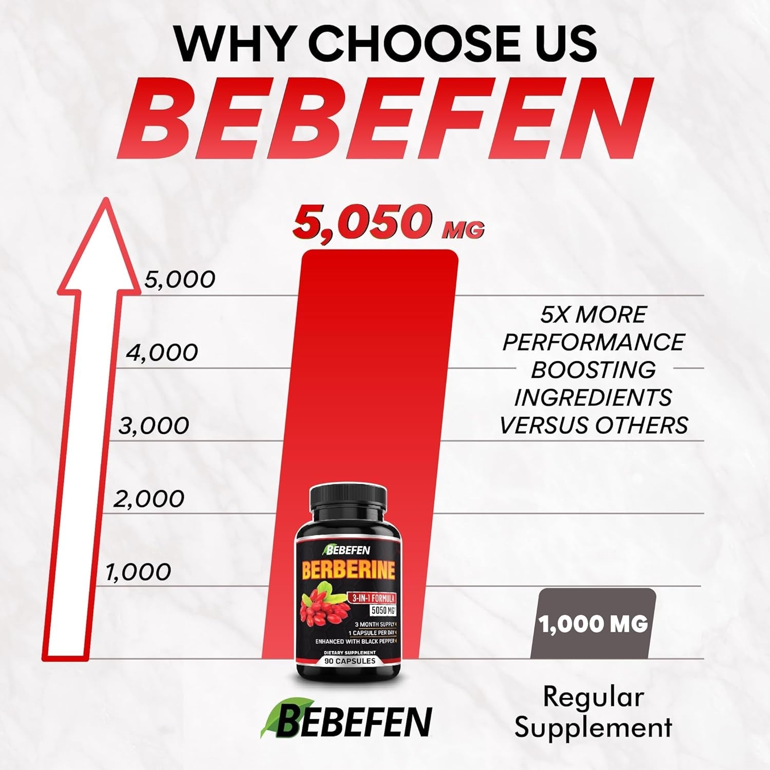 BEBEFEN Berberine Capsules with Black Pepper Extract - 90 Capsules - 3 Month Supply