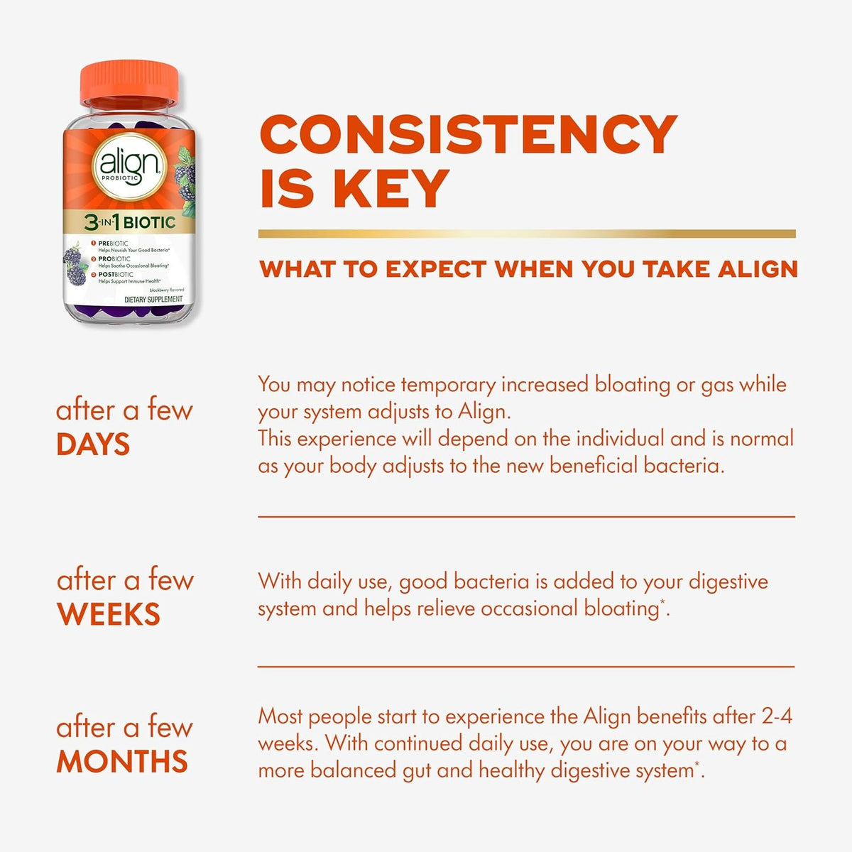 Align Probiotic, 3-In-1 Biotic Gummies, Prebiotic + Probiotic + Postbiotic, #1 Doctor Recommended Probiotic Brand‡, Helps Relieve Occasional Bloating*, Blackberry Flavor, 50 Gummies