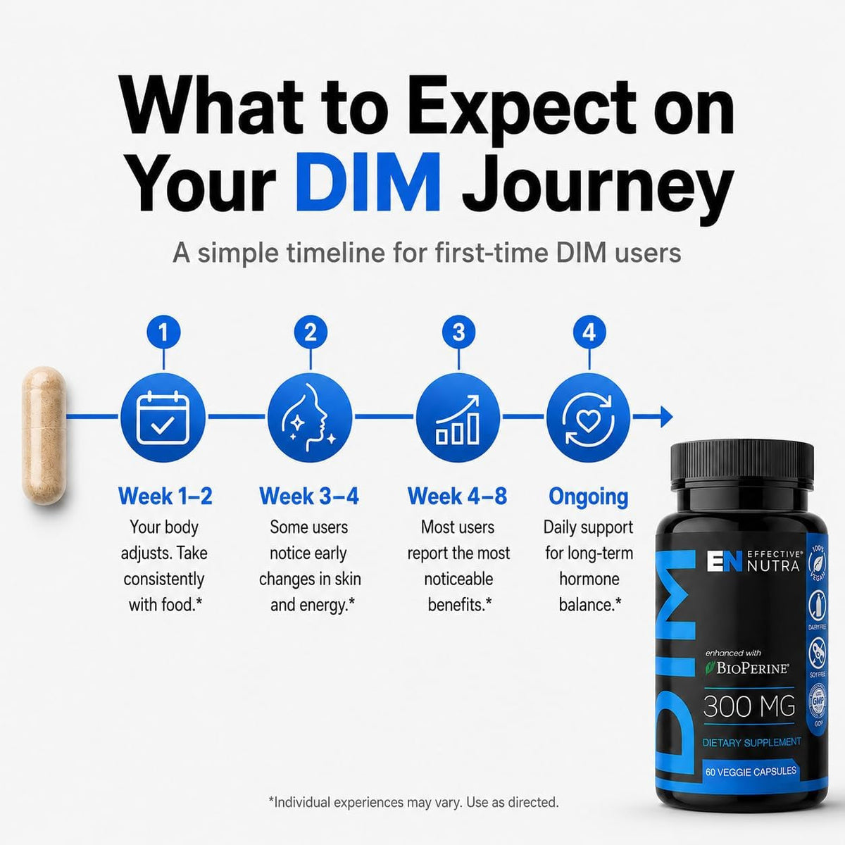 Effective Nutra DIM Supplement 300Mg + Bioperine, Extra Strength Estrogen Blocker for Men & Hormone Balance for Women - Diindolylmethane, Hormonal Acne, Menopause Support - 60 Veggie Capsules