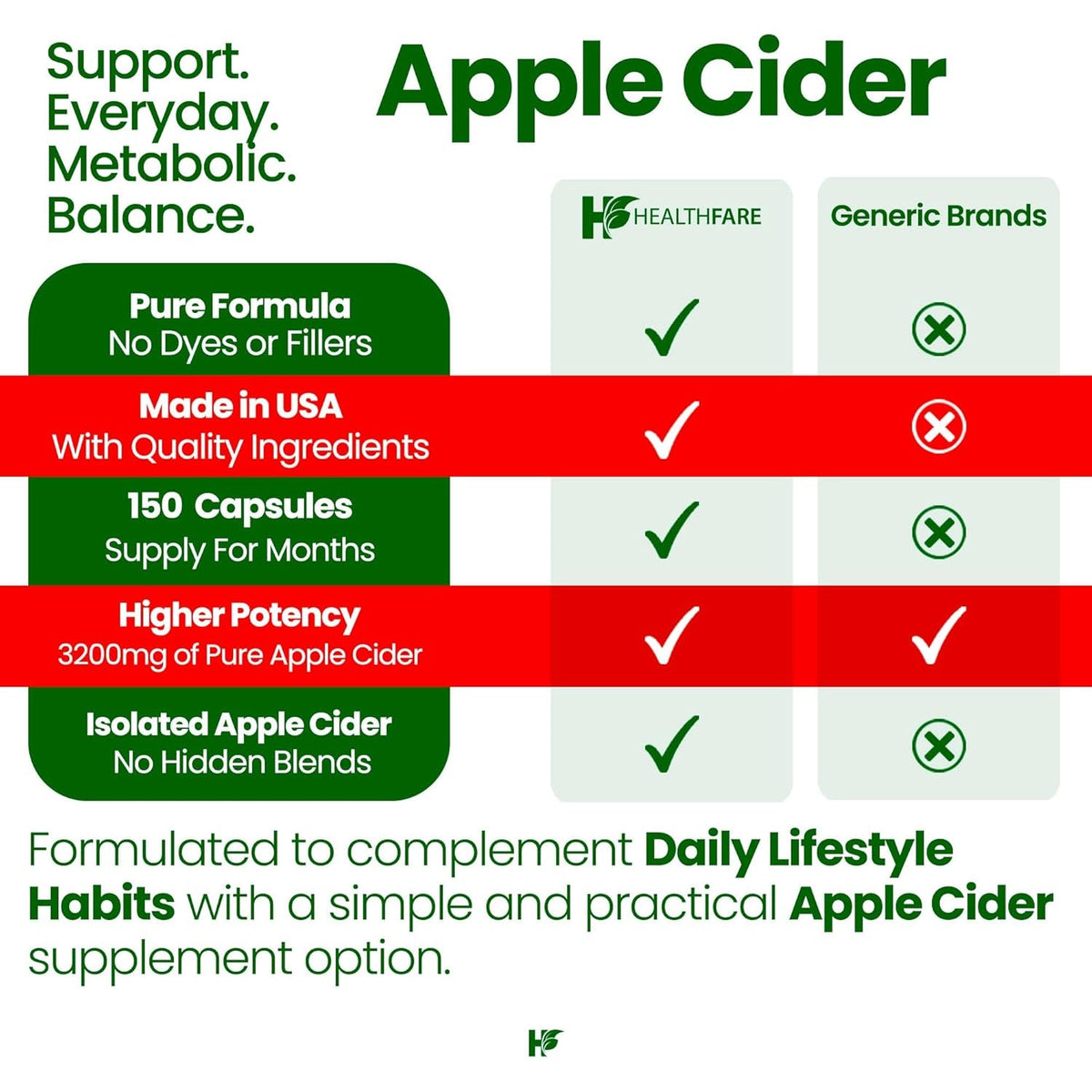 Healthfare Apple Cider Vinegar Capsules with the Mother | 3200Mg Raw, Organic & Unfiltered ACV | 150 Vegan Pills | Maximum Strength Supplement for Detox & Digestion | Non-Gmo, Gluten-Free, Made in USA