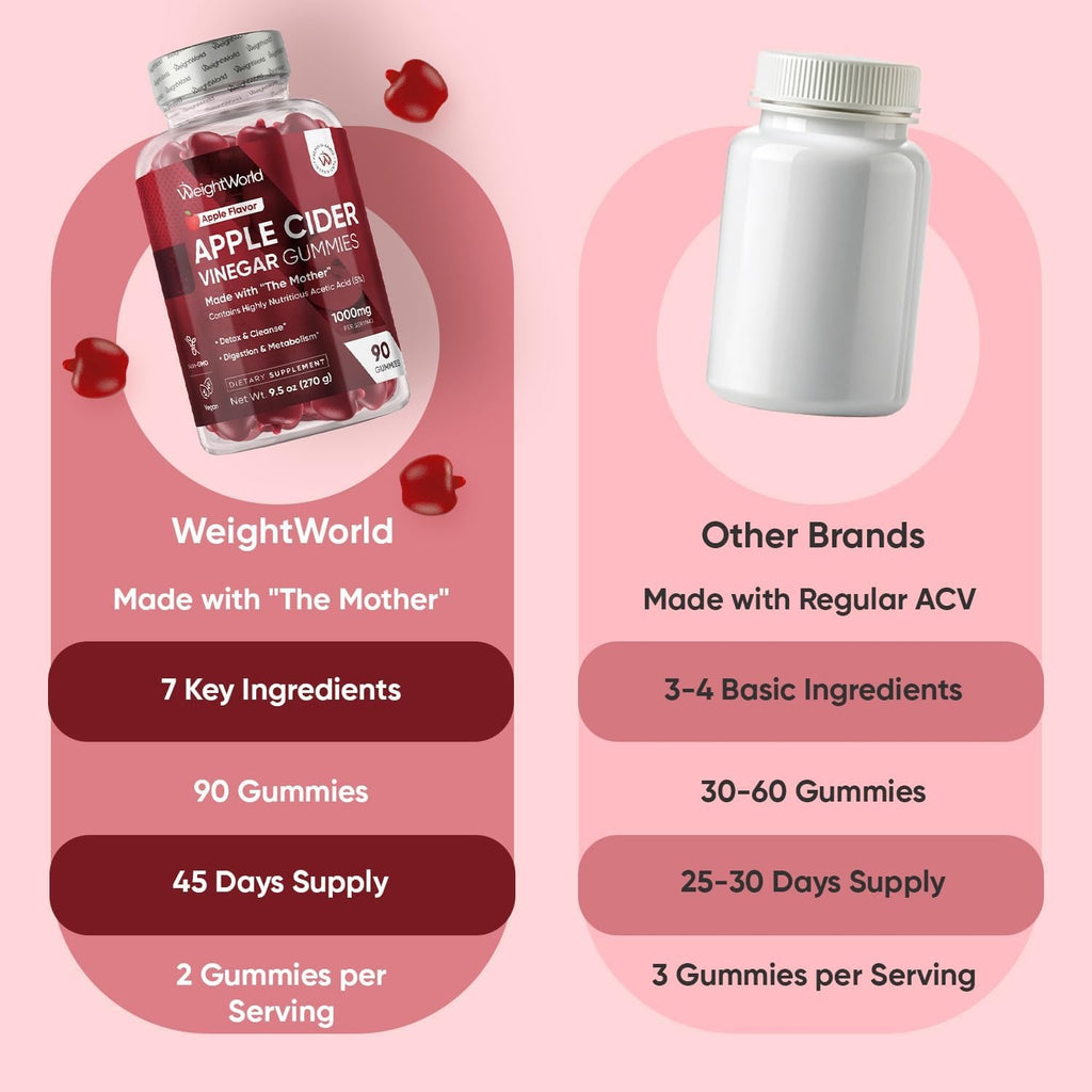 Weightworld Apple Cider Vinegar Gummies 1000Mg with the Mother + VIT C, B12-9-6, Beetroot | ACV Gummies - Digestion, Metabolism, Detox & Cleanse | Vegan Apple Cider Vinegar with Mother, 90 Count