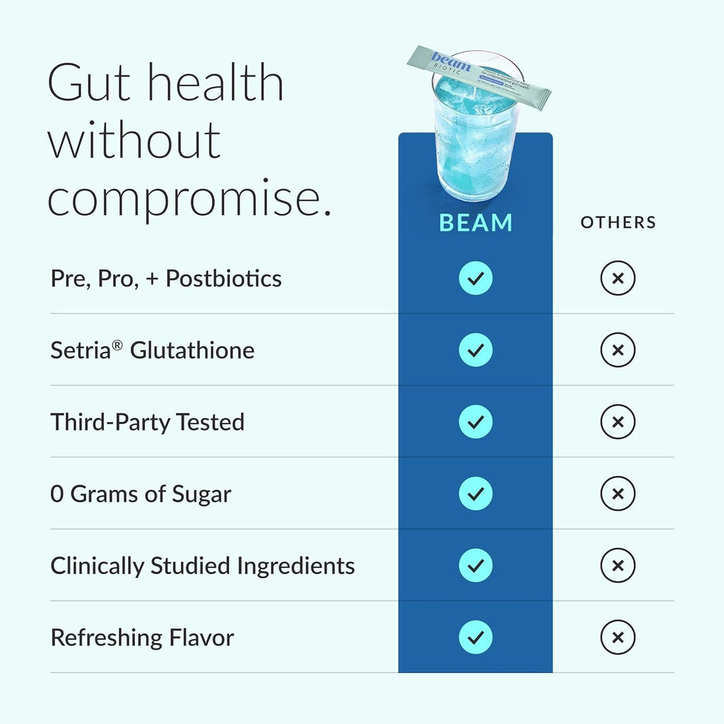 Beam Biotic Probiotics for Women – Gut Health & Digestive Health Powder with Pre, Pro & Postbiotics + Glutathione, Daily Probiotic Drink for Bloating Relief & Gut Balance, 15 Servings, Blue Raspberry
