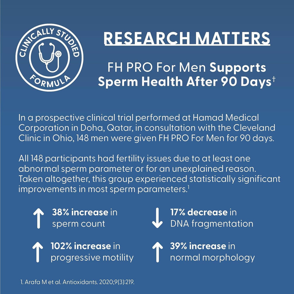 Fairhaven Health FH Pro for Men | Clinically Studied Premium Prenatal Fertility Supplements for Men | Male Fertility Supplements | Count and Motility Support Pre-Conception for Him | 180 Capsules