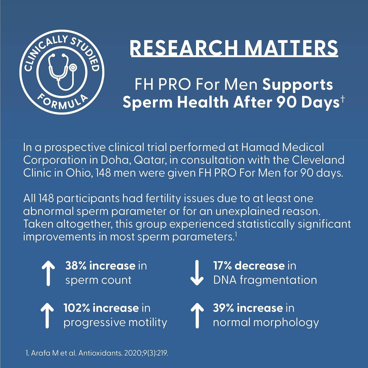 Fairhaven Health FH Pro for Men | Clinically Studied Premium Prenatal Fertility Supplements for Men | Male Fertility Supplements | Count and Motility Support Pre-Conception for Him | 180 Capsules