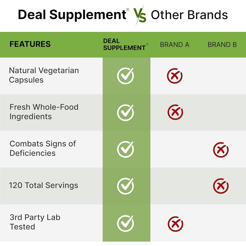 Nature’S Fruits & Veggies Supplement, 240 Veggie Capsules – 80 Whole Food Superfoods for Daily Balance – 40 Fruits with 40 Vegetables and Greens – Non-Gmo, Gluten Free