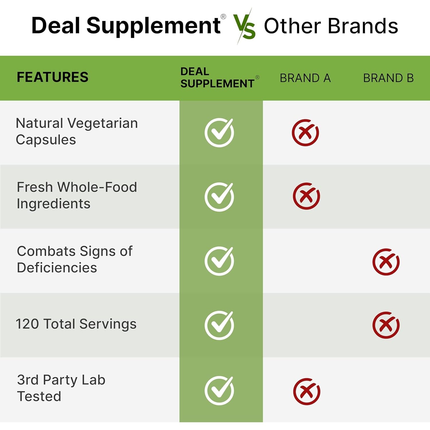 Nature’S Fruits & Veggies Supplement, 240 Veggie Capsules – 80 Whole Food Superfoods for Daily Balance – 40 Fruits with 40 Vegetables and Greens – Non-Gmo, Gluten Free