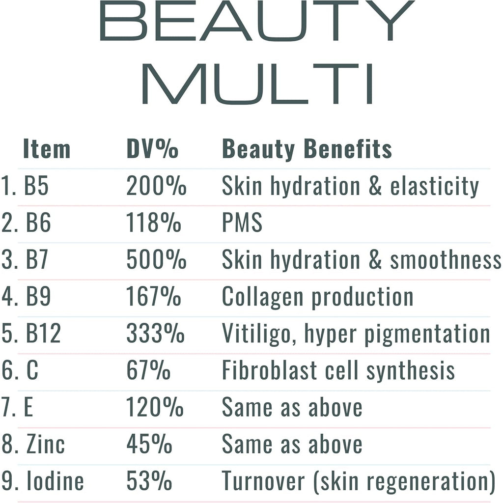 SHIZAM Retinol Vitamin a Gummies, Gummy Vitamins for Clear Complexion & Glowing Skin: Anti-Aging Multi-Vitamin for Women: Collagen Booster: Pill/Pills Capsule/Capsules Supplement/Supplements Alt