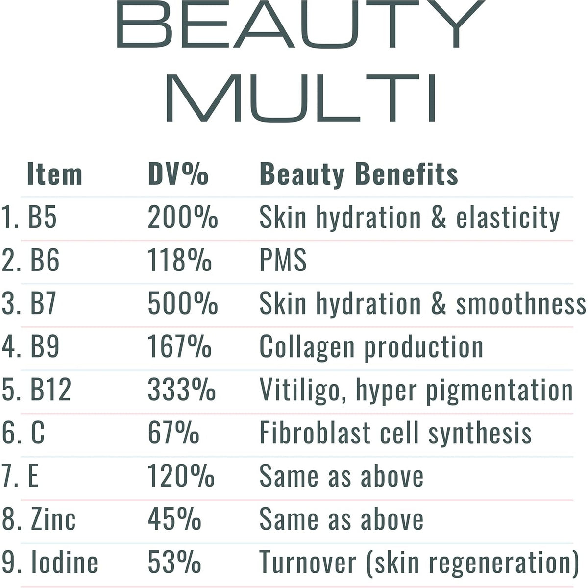 SHIZAM Retinol Vitamin a Gummies, Gummy Vitamins for Clear Complexion & Glowing Skin: Anti-Aging Multi-Vitamin for Women: Collagen Booster: Pill/Pills Capsule/Capsules Supplement/Supplements Alt