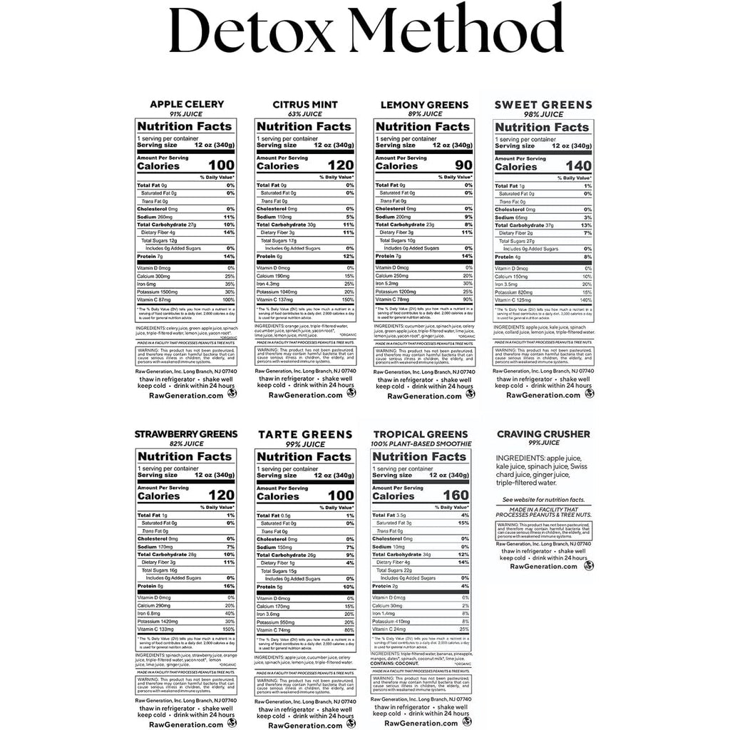 Raw Generation 7-Day Full Body Detox Method – Reset Your Health | Natural Weight Management System for Full Body Cleanse | Improve Digestion & Gut Health | Clearer Skin