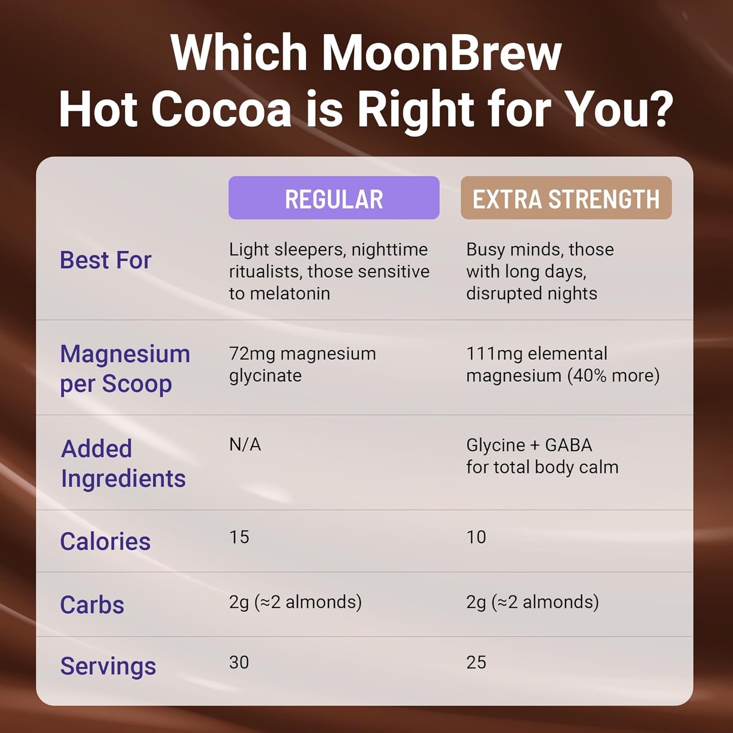 Moonbrew Nighttime Extra Strength Magnesium Hot Cocoa, Natural Sleep Aid Drink Mix for Adults - Calming Melatonin-Free Sleep Support - Hot Chocolate Powder with L-Theanine & Zinc Glycinate