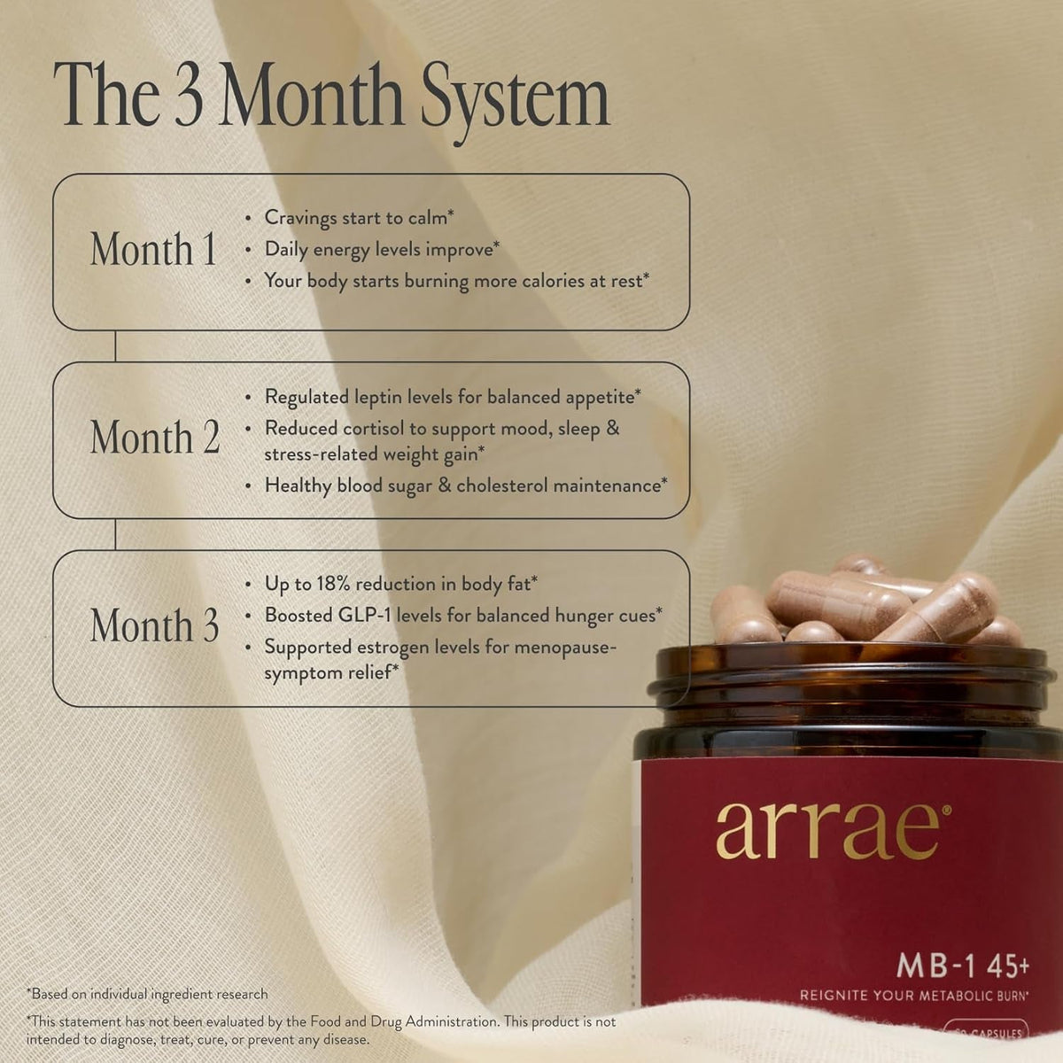 Arrae MB-1 45+, Natural Dietary Supplement, Control Appetite, Increase Energy, Support Healthy Metabolism, 60 Capsules