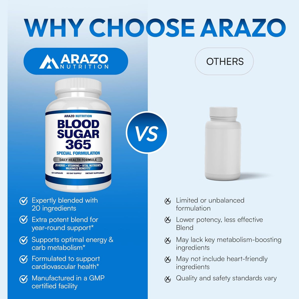 Arazo Nutrition Blood Sugar 365 Supplement – Supports Healthy Energy Levels - 120 Herbal Pills - 60 Day Supply