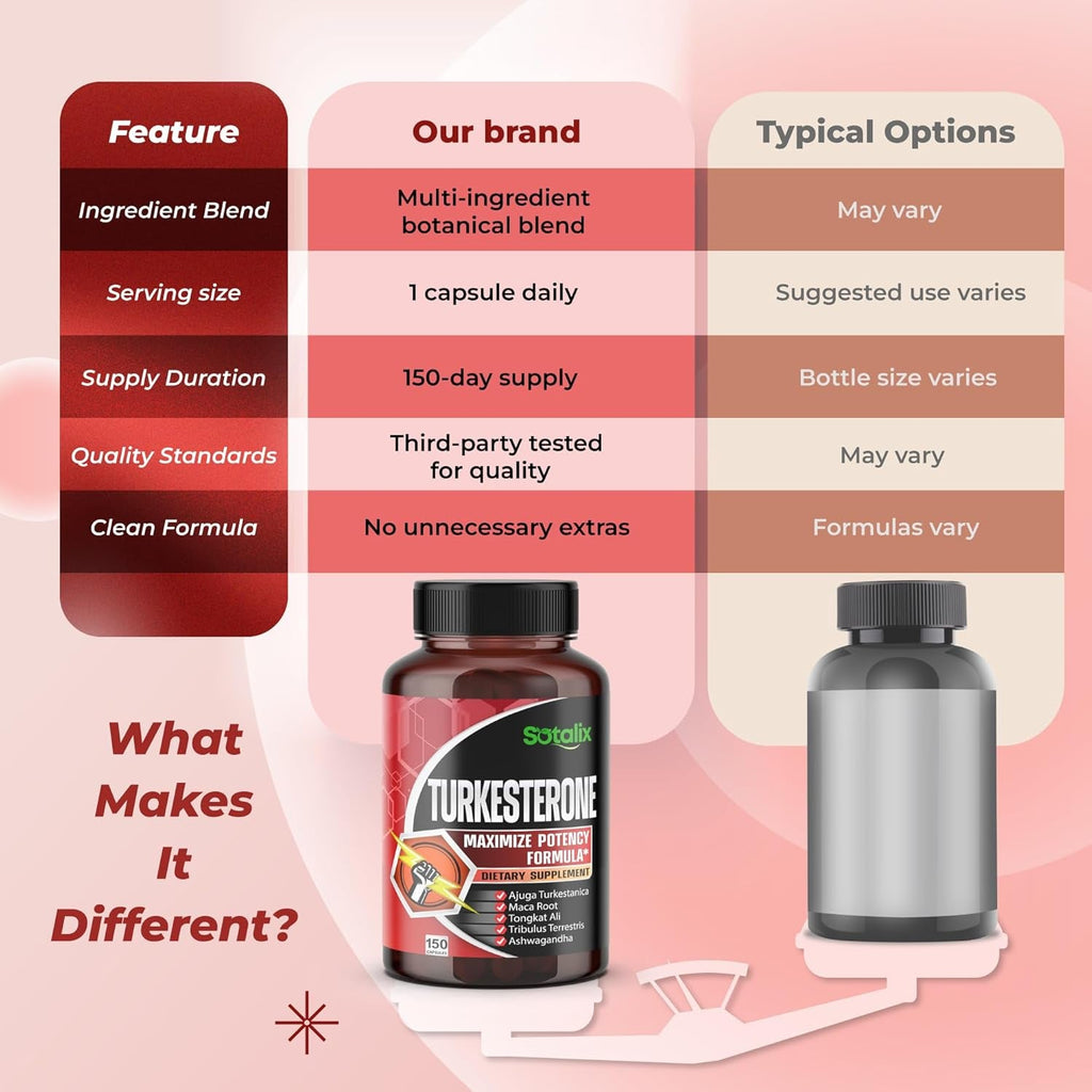 Ultra Turkesterone Ajuga Turkestanica Standardized 20% Turkesterone High Potency with Maca Root Tribulus Terrestris - Muscle Growth Energy Memory Support