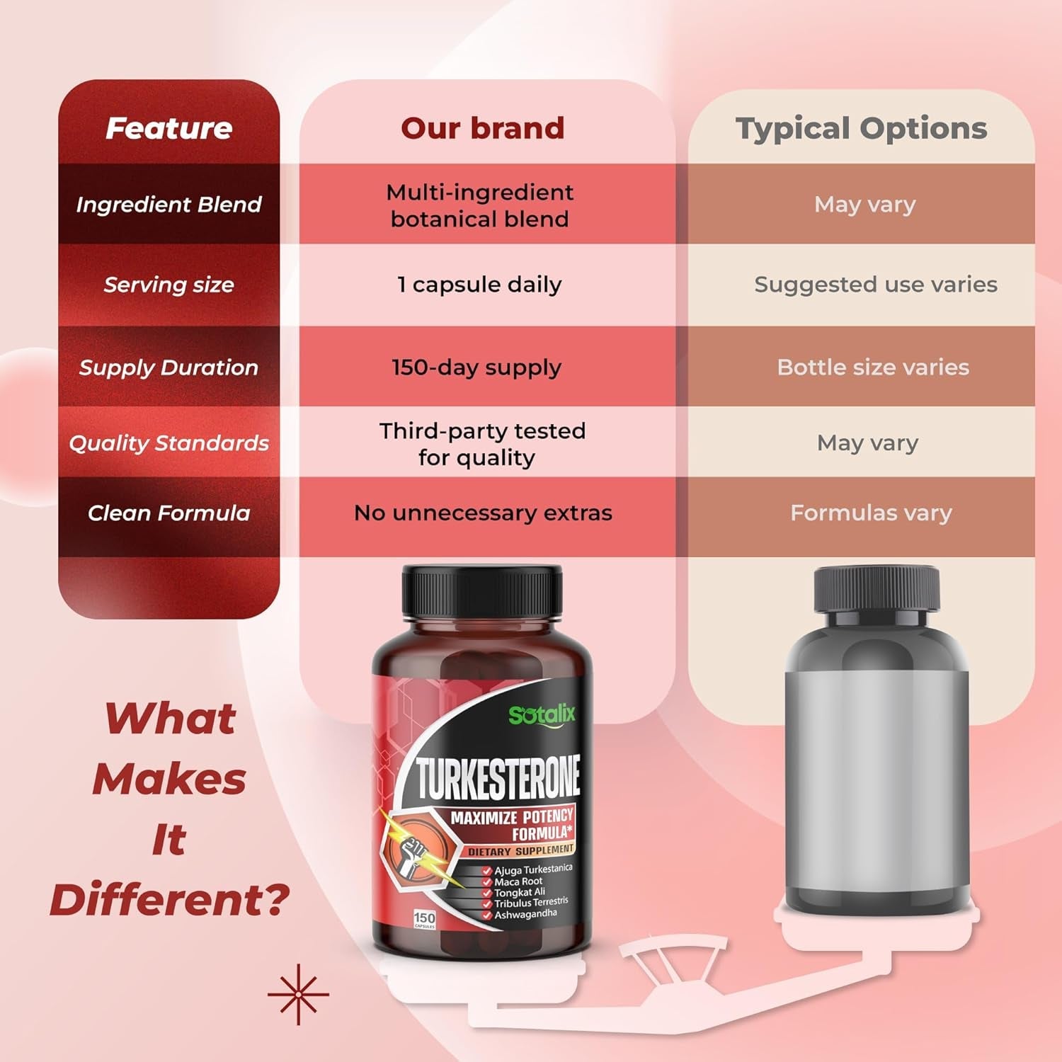 Ultra Turkesterone Ajuga Turkestanica Standardized 20% Turkesterone High Potency with Maca Root Tribulus Terrestris - Muscle Growth Energy Memory Support