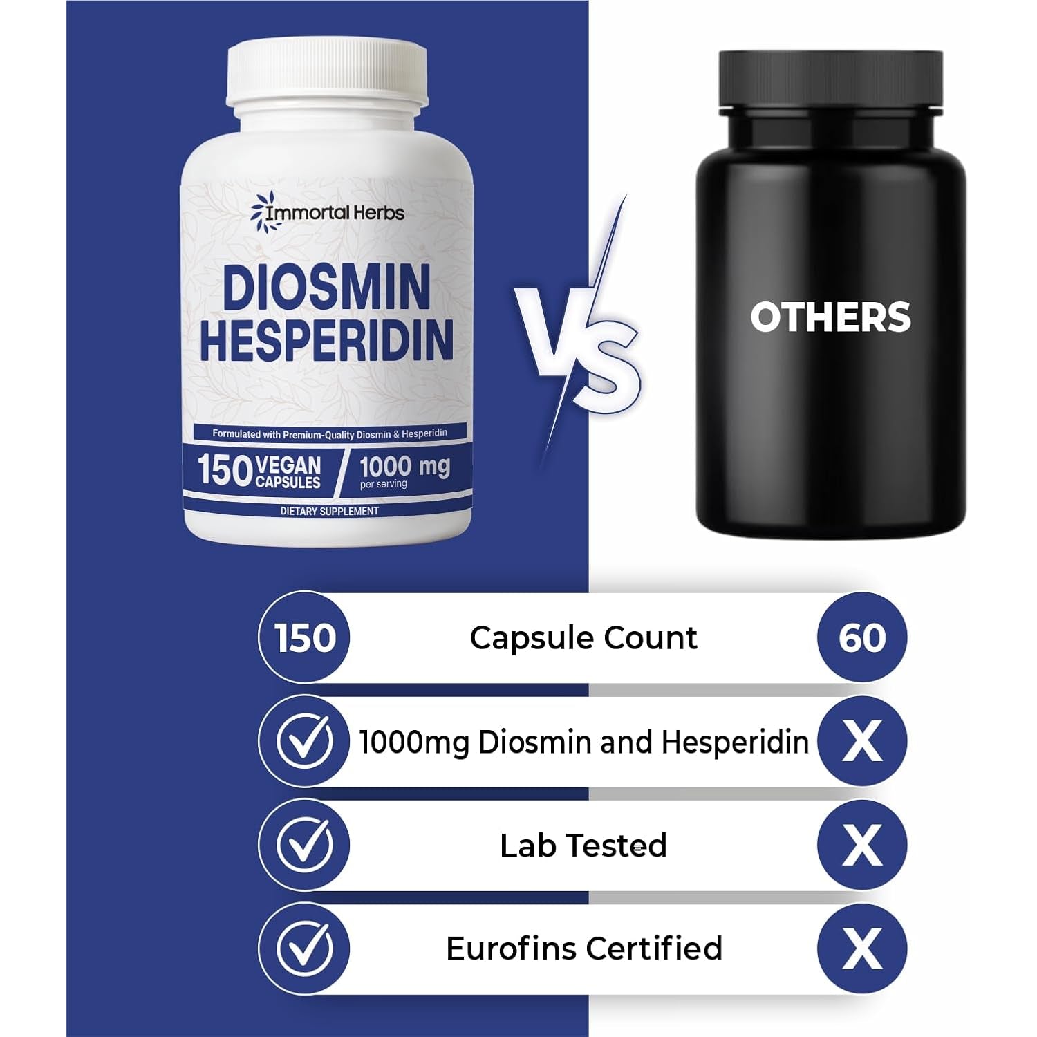 Diosmin Hesperidin 1000Mg Complex, 150 Capsules, Citrus Bioflavonoids Rich Fruit Extract, 100% Vegetarian, Non-Gmo & Gluten Free Diosmin Supplement with Max Strength