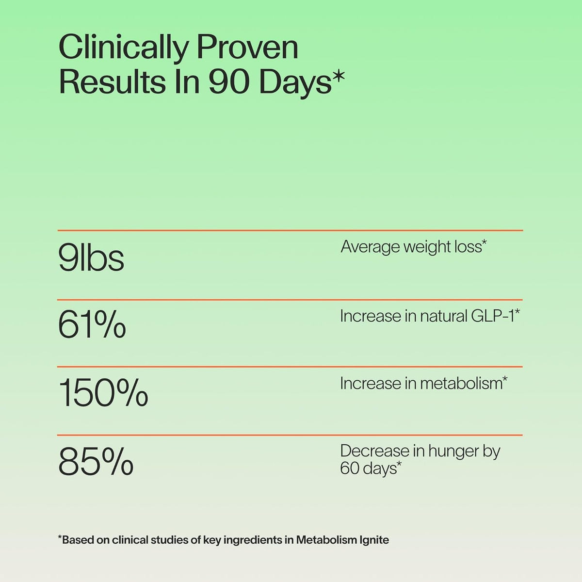 Veracity Metabolism Ignite - Boosts GLP-1 to Reduce Appetite and Cravings for Clinically Proven Weight Loss - Natural GLP-1 & Metabolic Support Supplement - Burns Fat - Side Effect Free - 30 Serving