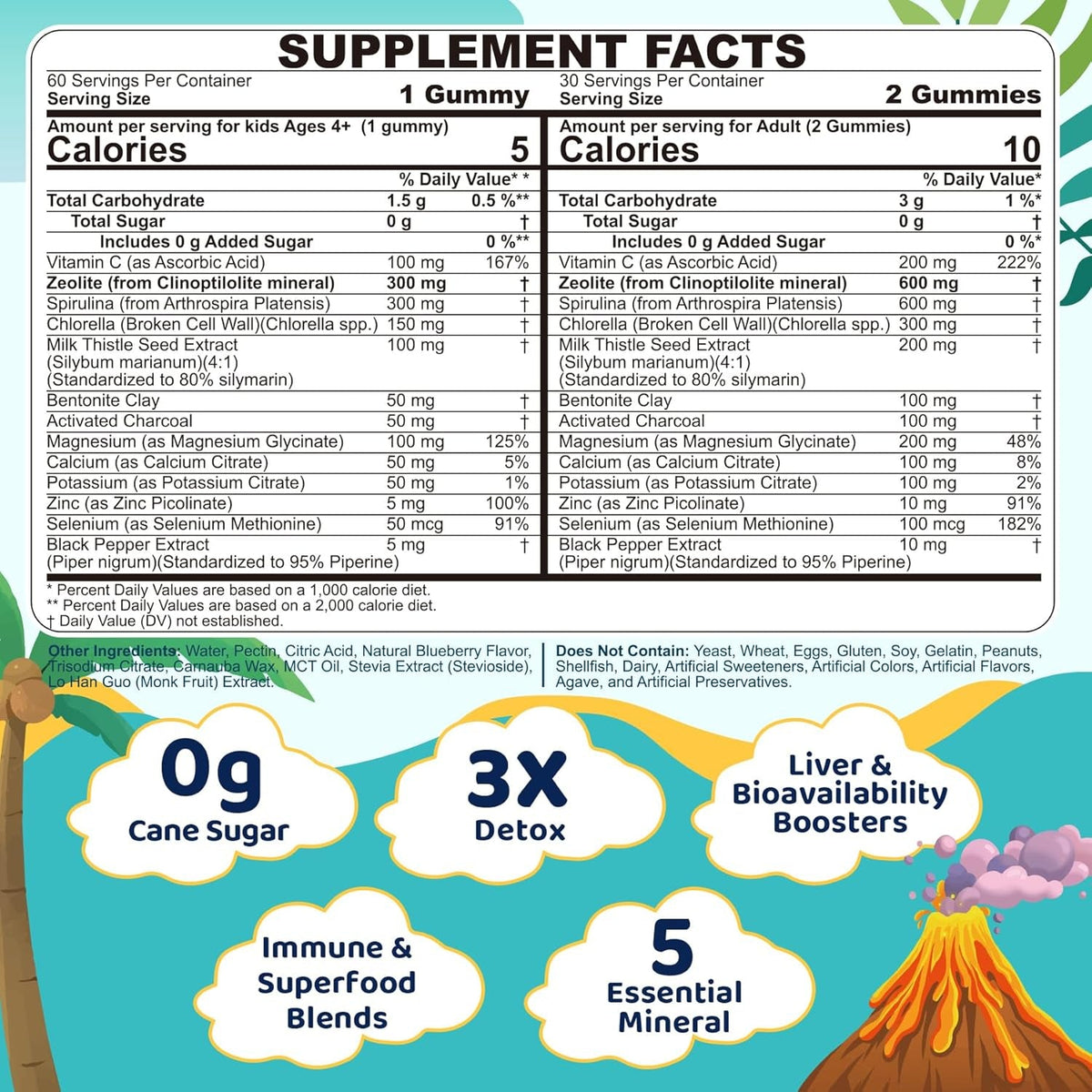 Zeolite Detox for Kids & Adult-Sugar Free Zeolite Detox Gummies with Spirulina, Chlorella, Milk Thistle, Magnesium Glycinate, Calcium Citrate for Energy, Focus, Digestive, Immune, Antioxidant - 120Cts