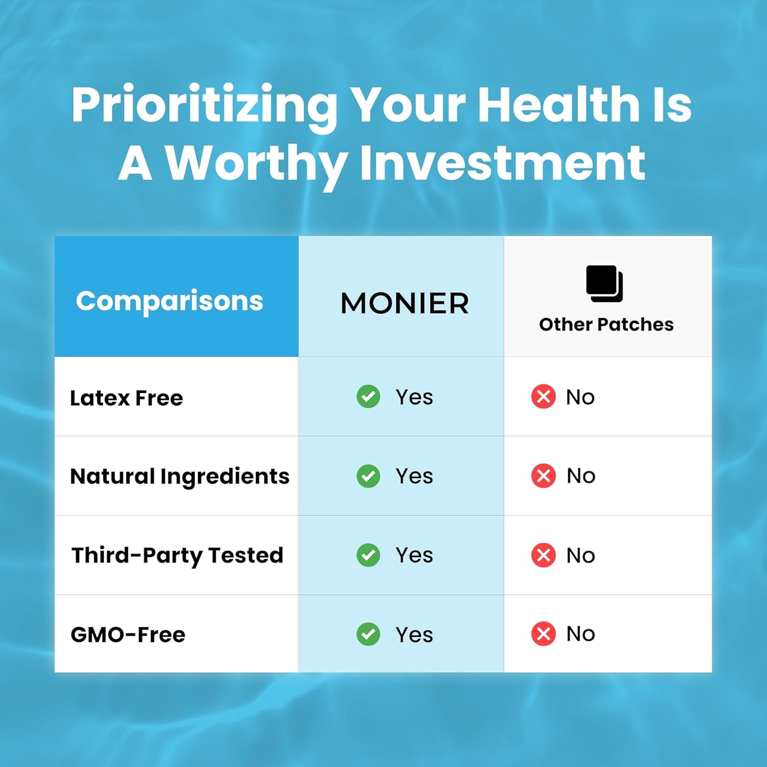 MONIER Unpuff Patches | with Dandelion & Ginger | Bloating, Water Retention & Digestion | 60 Days Supply