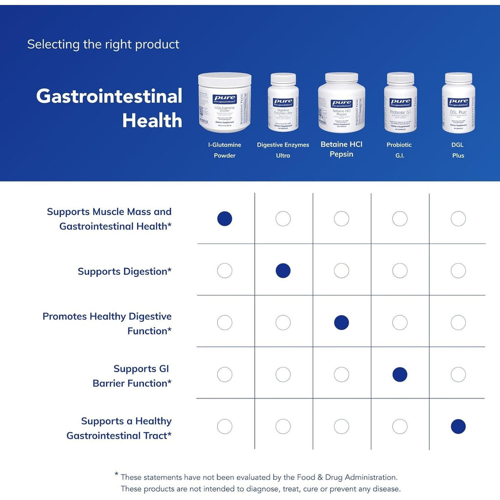 Pure Encapsulations L-Glutamine Powder - Supplement for Immune and Digestive Support, Gut Health and Lining, Metabolism, and Muscle Support* - with Pure Free-Form L-Glutamine - 8 Ounces