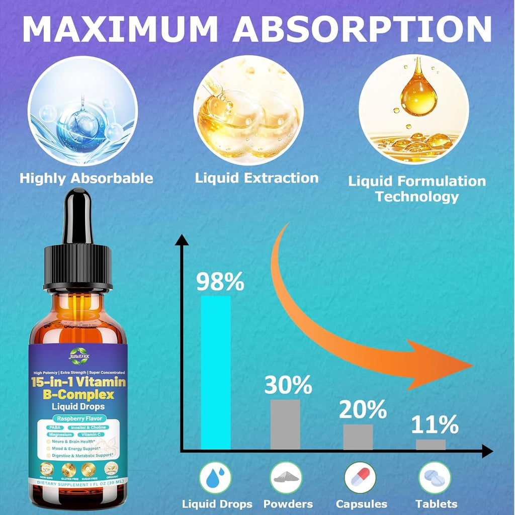 Advanced Vitamin B Complex Liquid Drops for Women Men & Kids, 15-In-1 VIT B Complex with Vitamin C B12 B6 B1 Niacin Folate for Brain Nerve Neuropathy Energy Mood Health, Sublingual B-Complex Drops